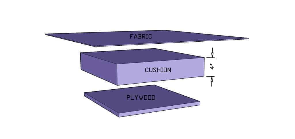 DIY Farmhouse Chair cushion  and fabric 