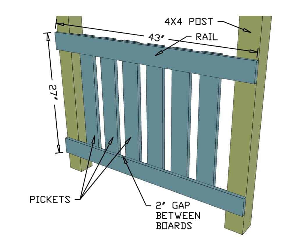 railing for the DIY Backyard Playground