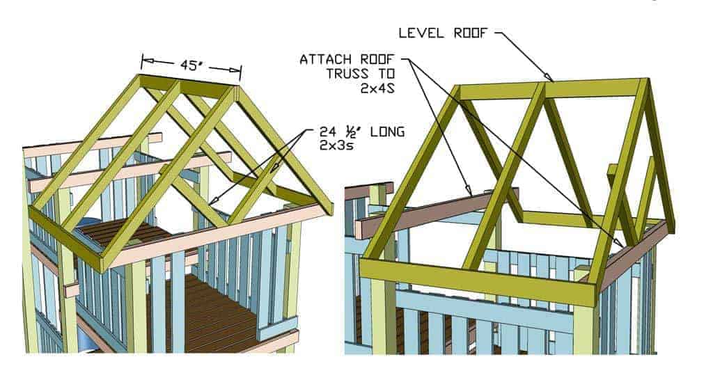 building trusses for the DIY Backyard Playground