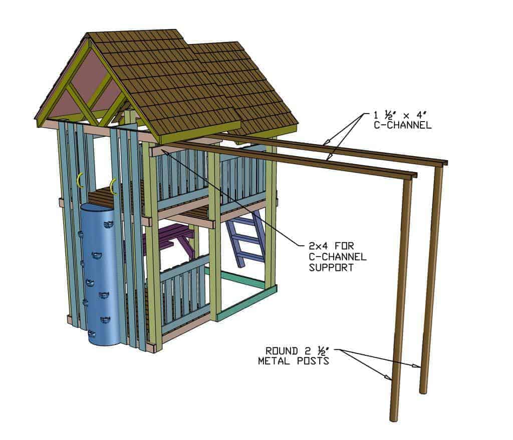 installing c-channel for the swings