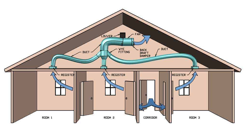 multi room whole house fan