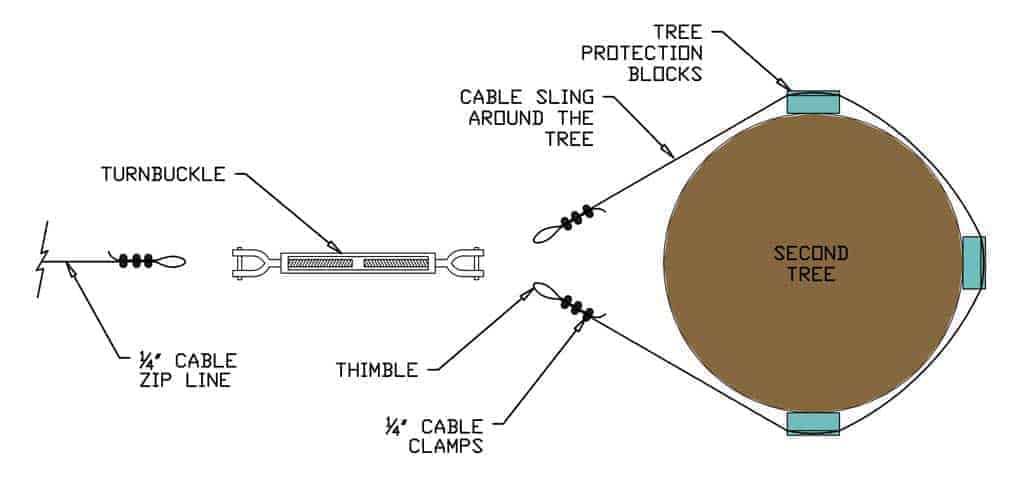 diagram of how to connect zip line