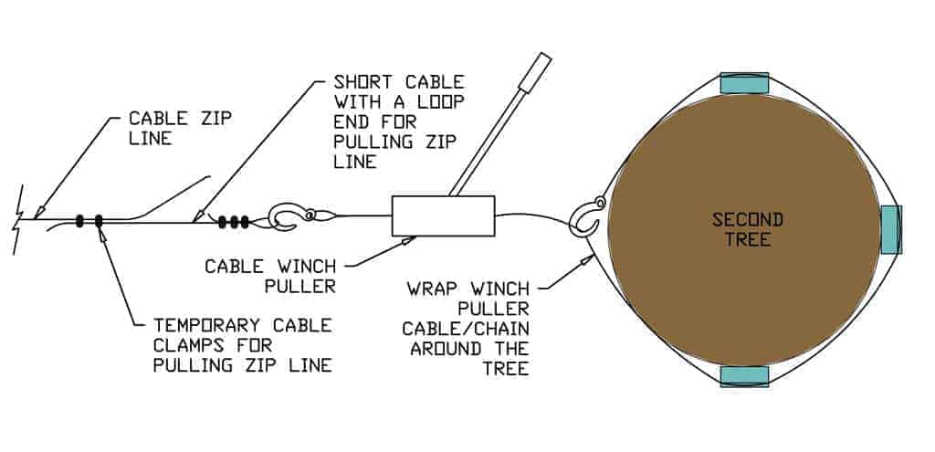 diagram of how to pull zip line