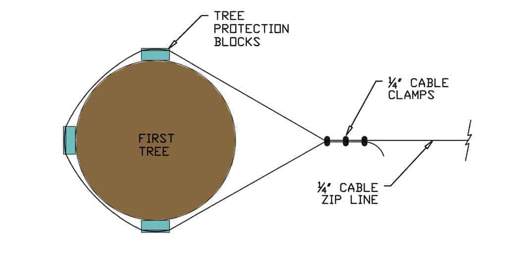 diagram of how to connect zip line