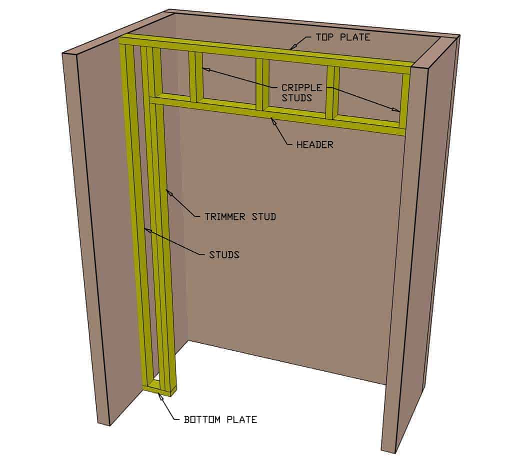 diy closet diagram