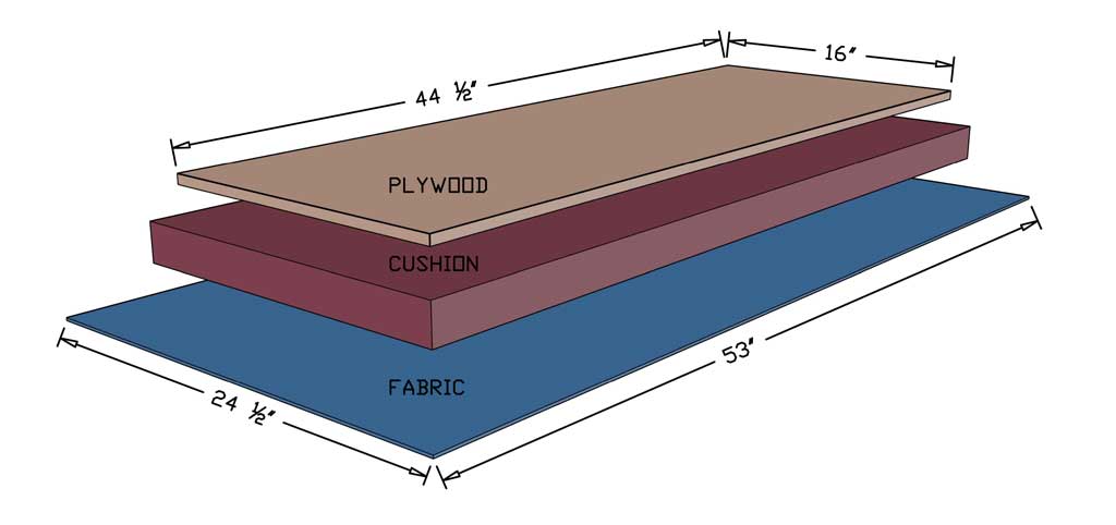 attaching cushion plywood and fabric together