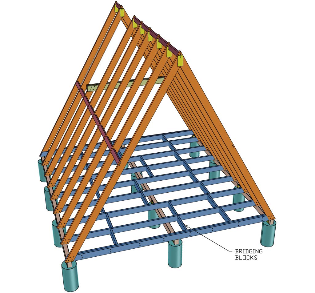 attaching bridging block for foundation of A-Frame House