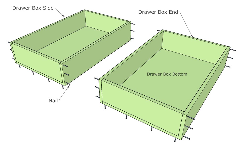assembling kitchen cabinet drawer boxes